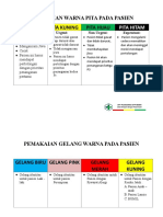 Pemakaian Warna Pita Pada Pasien