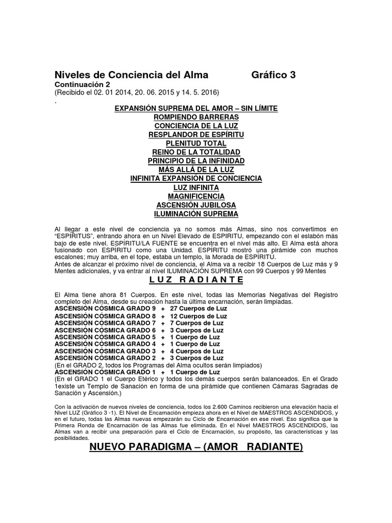 Niveles De Conciencia Del Alma Gr fico 3 PDF Alma Religi n Y Creencia