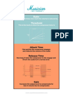 Compression Cheat Sheet 1