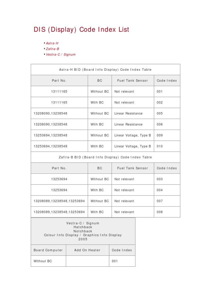 Dis (Display) Code Index List PDF | PDF