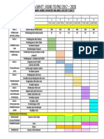 Carta Gantt