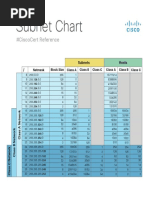 IPv4 Subnetting Reference Chart