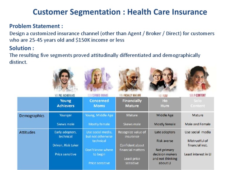Customer Segmentation for Health Insurance | PDF