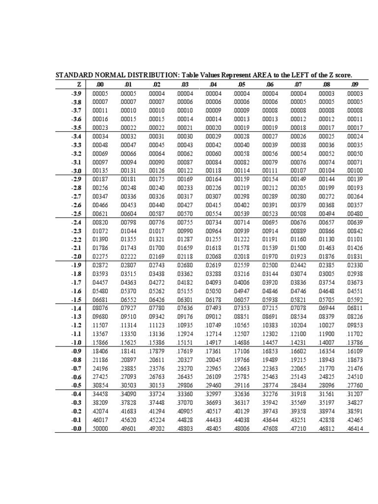 Standard Normal Table | PDF