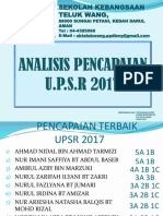 Analisis Pencapaian Upsr 2017 - Edit 21.12.2017