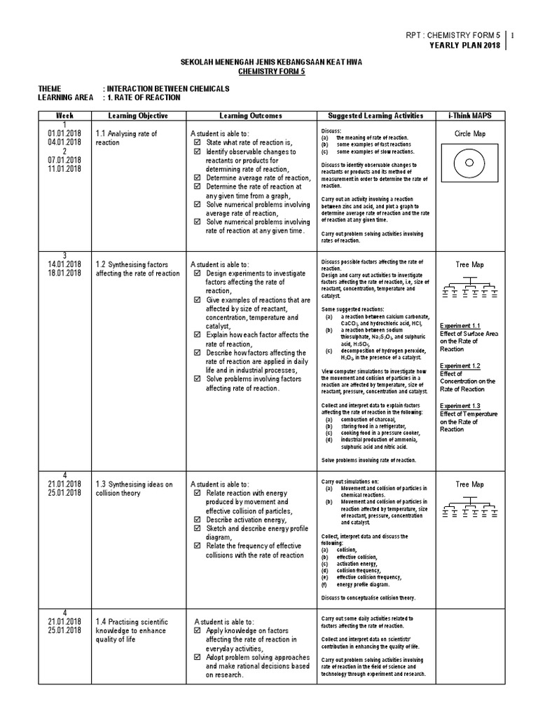 Chemistry Form 5 Yearly Plan 2018 | PDF | Redox | Alkane