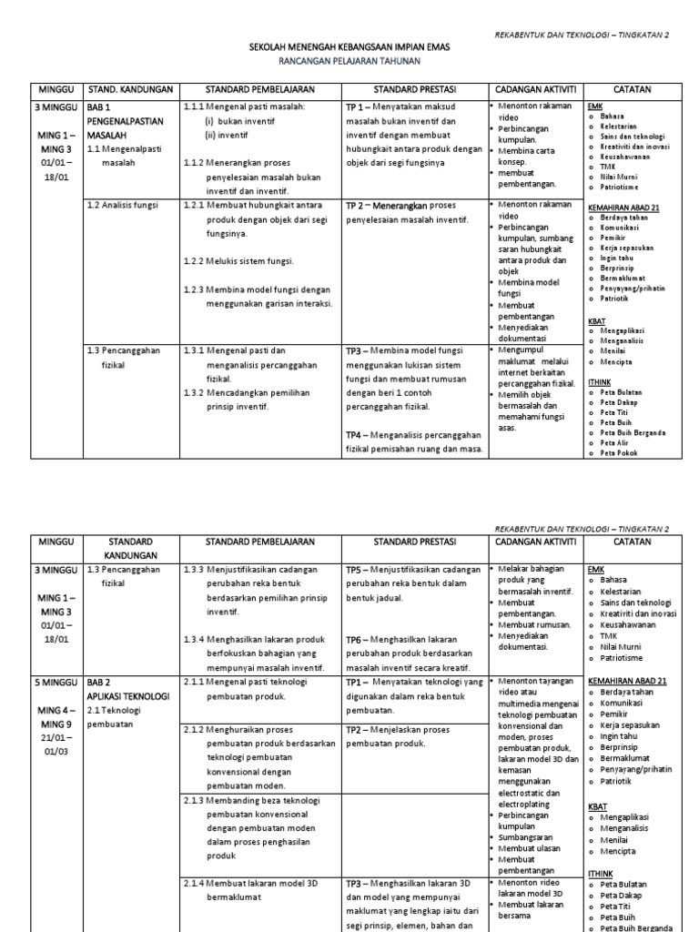 Menganalisis Lakaran Model 3d