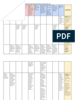 Us Modern Breakdown of Goals Focus Standards