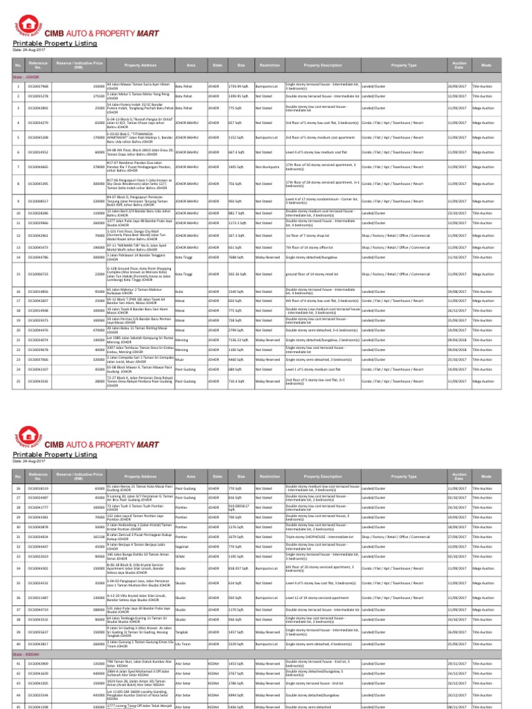 Johor Property Auction Listings | PDF