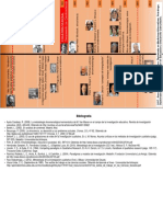 Línea Del Tiempo - Paradigma Constructivista en Investigación