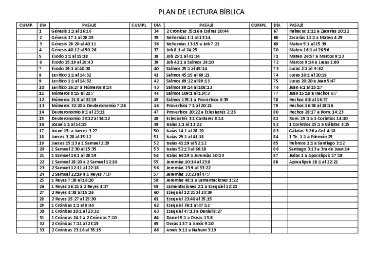 Plan de Lectura Bíblica | Obras religiosas | Biblia hebrea