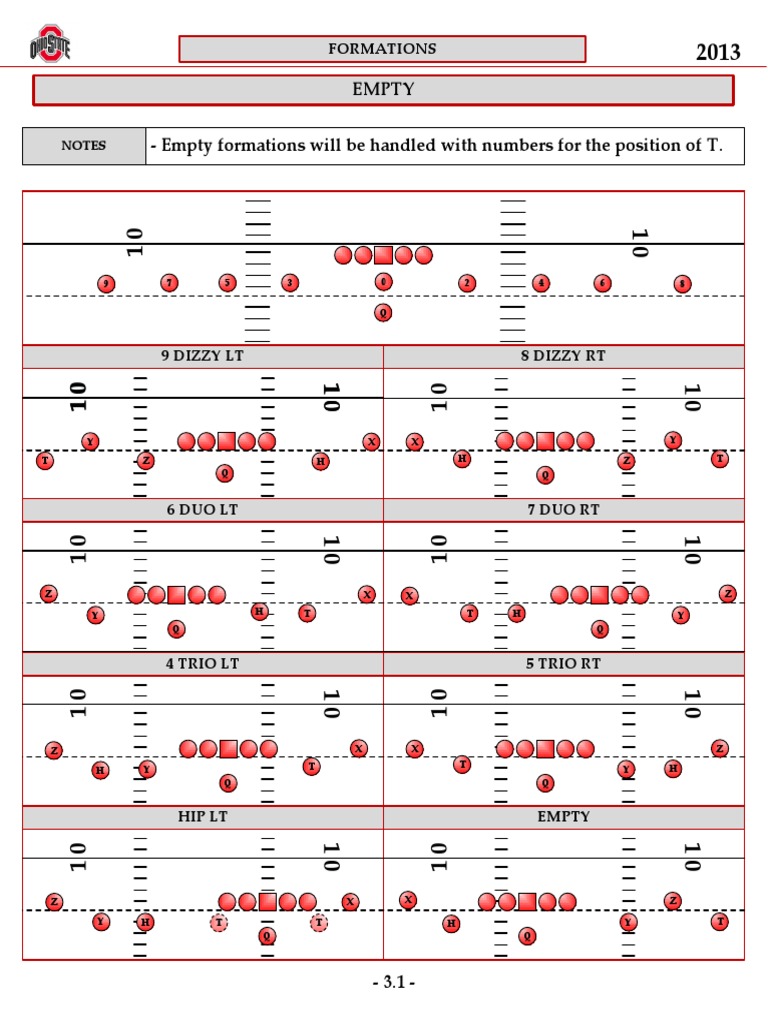 2013 Football Formation Strategies | PDF | American Football | Sports