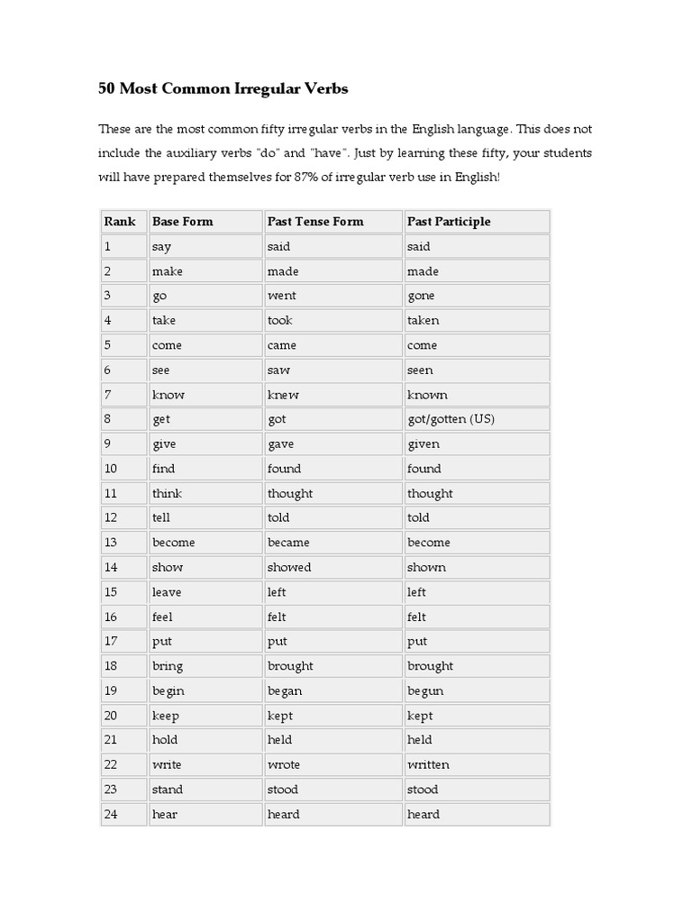 50 most common irregular verbs adverb verb
