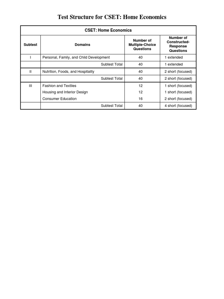 test-structure-for-cset-home-economics-number-of-multiple-choice