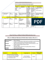 Pelan Taktikal Dan Operasi Program Pemulihan Khas