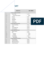 Gantt Chart: Task Title Task Owner Work BKDN Structure