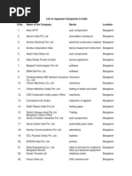 Download Japanese Companies in India April 2010 by Tamal Kishore Acharya SN36814835 doc pdf