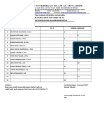 Daftar Hadir Upacara