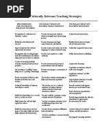 culturally relevant teaching strategies.pdf