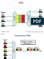 TDM Figures and Concepts Explained