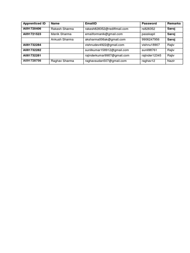 Apprenticed ID and Contact List | PDF