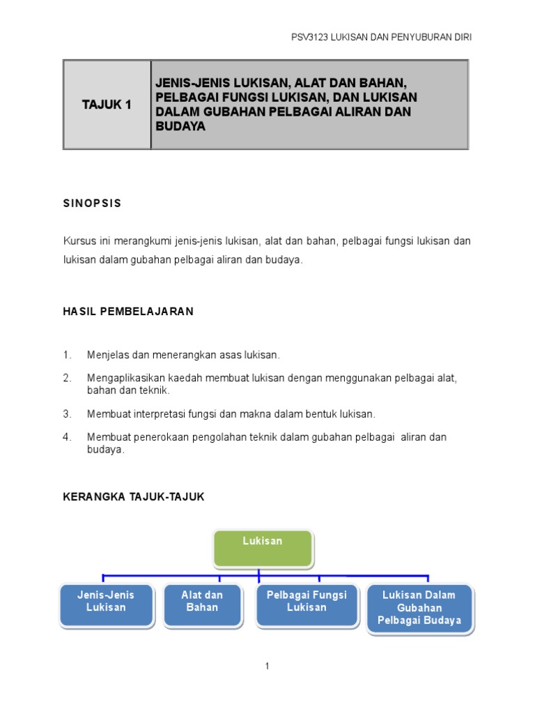 Tajuk 1 Jenis Jenis Lukisan Alat Dan Bahan Pelbagai Fungsi Lukisan Dan Lukisan Dalam Gubahan Pelbagai Aliran Dan Budaya