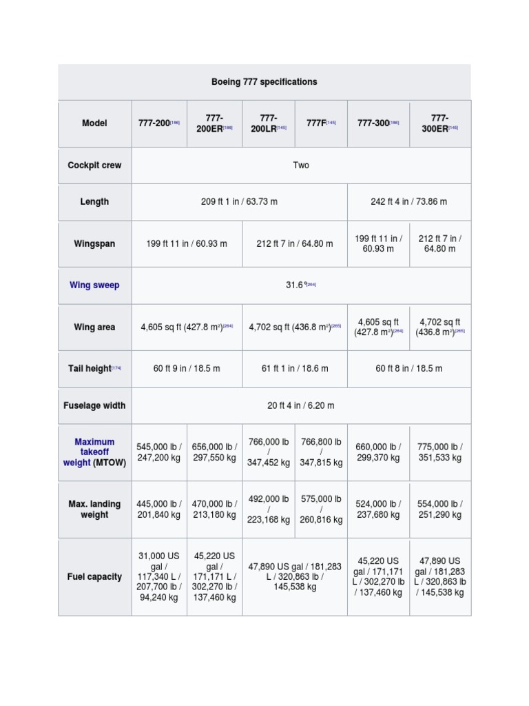 Boeing 777 Specifications: Wing Sweep | PDF | Aerospace Companies Of ...
