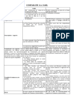 Comparatif SA - SARL