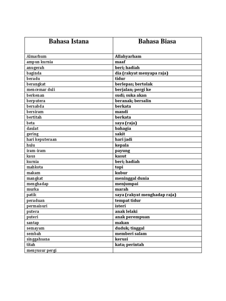 Bahasa Istana Sakit