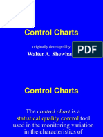 Control Charts Developed by Walter Shewhart