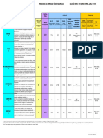 Language Test Equivalence French