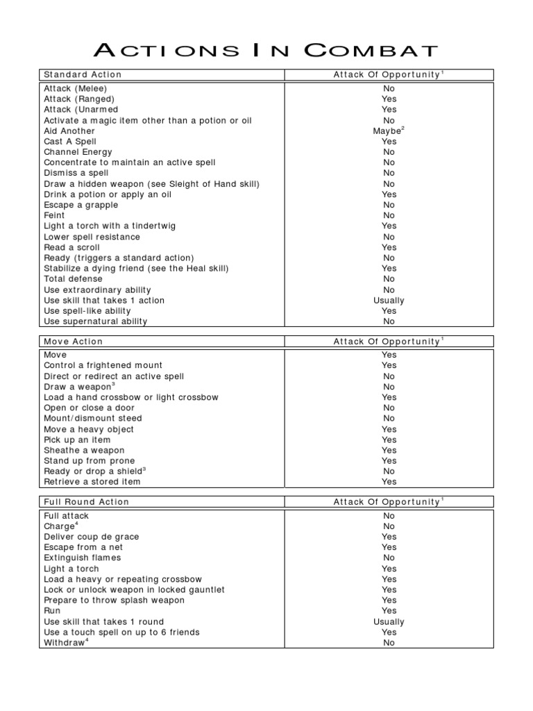 Actions in Combat