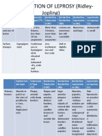 LEPROSY.pptx
