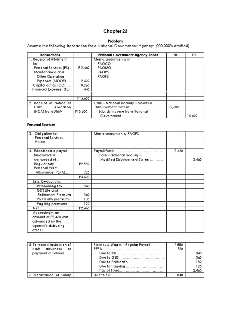 Solution To Chapter 23 PDF | PDF