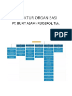 STRUKTUR ORGANISASI Nugro