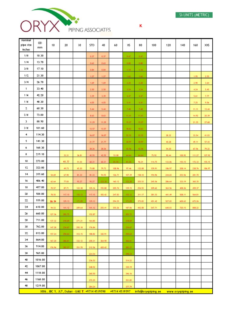 Pipe Chart | PDF | Building Engineering | Building Materials