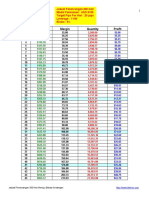 Jadual Perancangan 300 Hari Forex