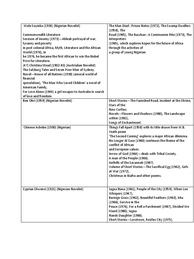 Nigeria | PDF | Nigeria | Novels