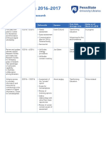 ACTION PLAN: 2016-2017: Advancing University Research