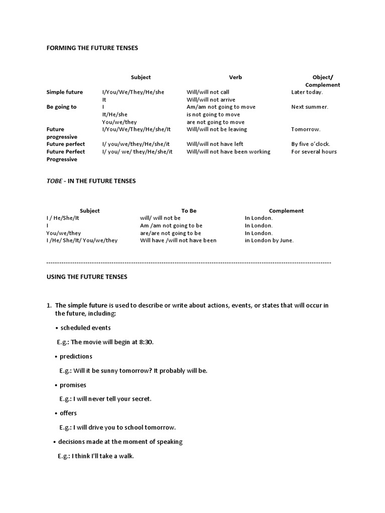 Forming The Future Tenses: Subject Verb Object/ Complement Simple ...