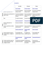 English Tenses - Examples (Traduit Vers Français)