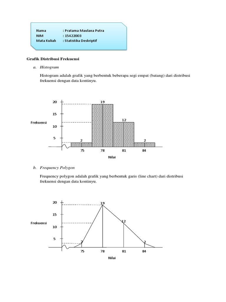 Grafik Histogram Dan Polygon