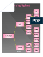 Schematics Ht