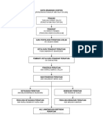 1.5 Carta Organisasi