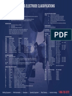 Welding Electrode Classifications Wallchart PDF