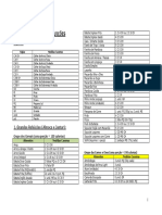 Lista de substituições alimentares