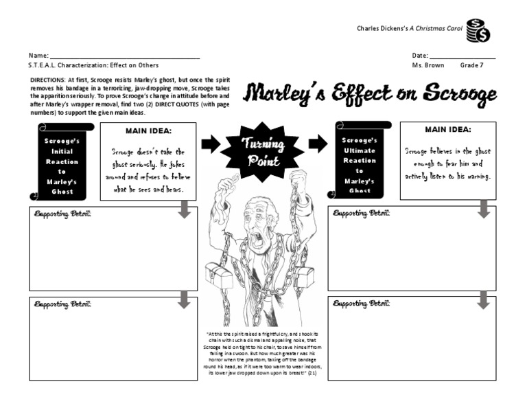 Christmas Carol Stave 1 Main Idea Supporting Details Effect Of Marley On Scrooge Pdf Pdf Ebenezer Scrooge A Christmas Carol