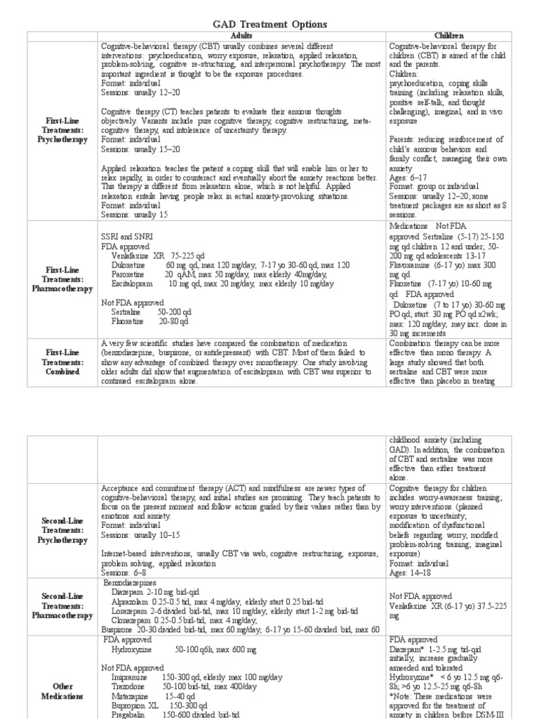 GAD Treatment Options | PDF | Cognitive Behavioral Therapy | Psychotherapy