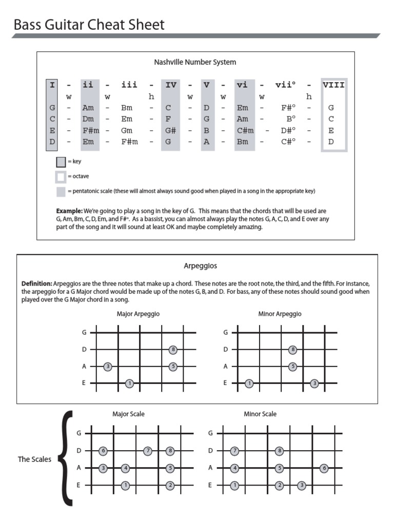 Bass Cheat Sheet PDF | PDF | Chord (Music) | Scale (Music)