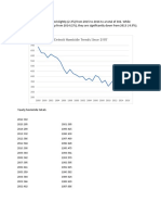 2016 DPD Homicides